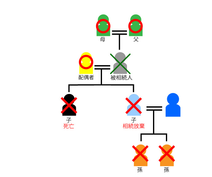 遺留分を請求できる人についてのまとめ図