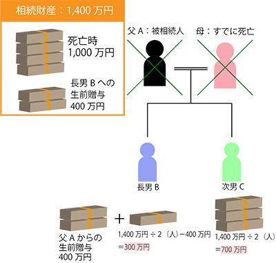 具体例イメージ