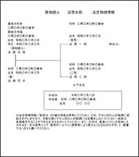 法定相続情報一覧図サンプル