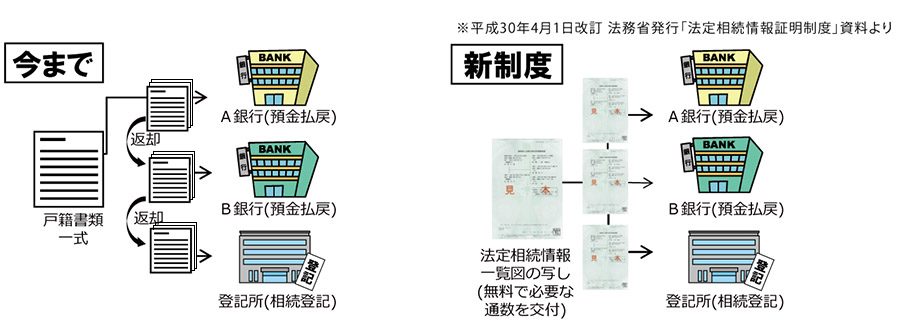 制度の概要