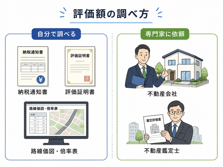 評価額の調べ方