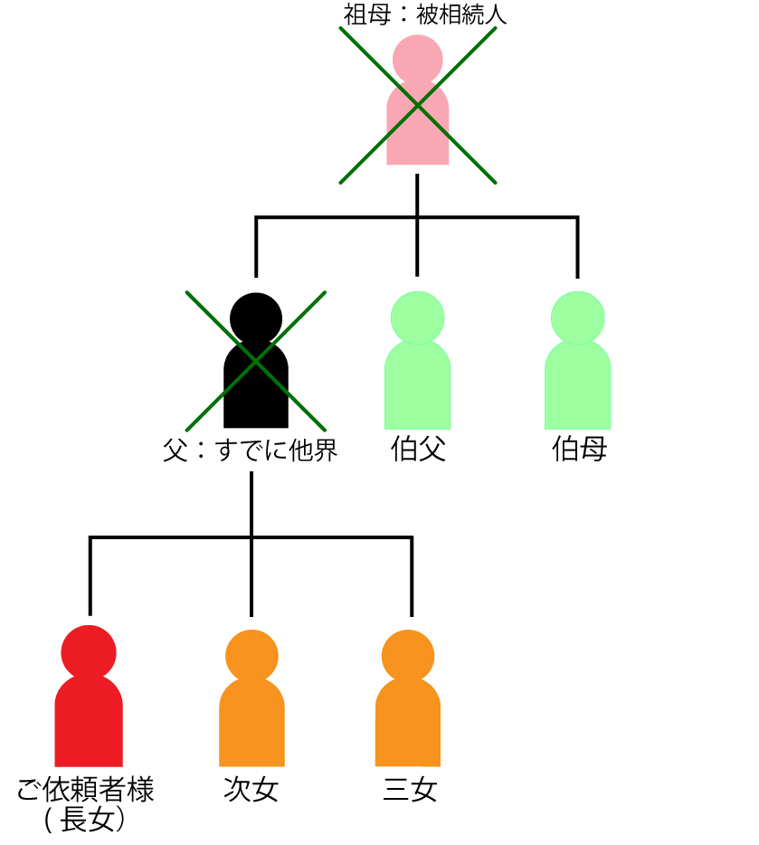 関係図